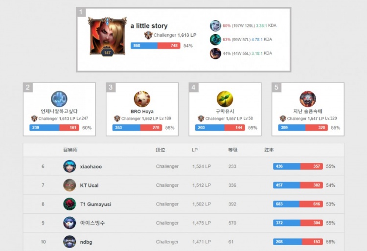 更加果断 更加果断